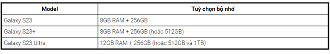 Các tùy chọn bộ nhớ của Galaxy S23