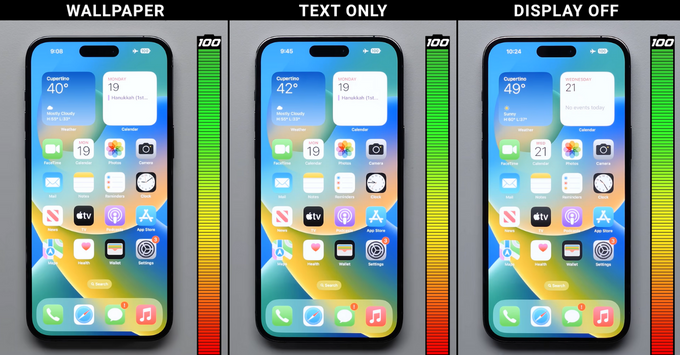 Kiểm tra mức độ hao pin của iPhone 14 Pro khi bật màn hình luôn bật