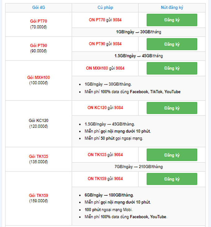 Cách đăng ký 4G Mobifone giá rẻ gói tháng