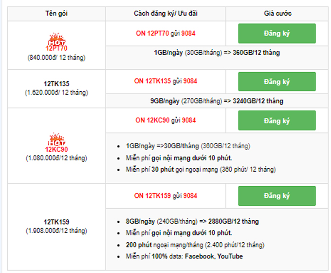 Cách đăng ký 4G Mobifone giá rẻ gói năm