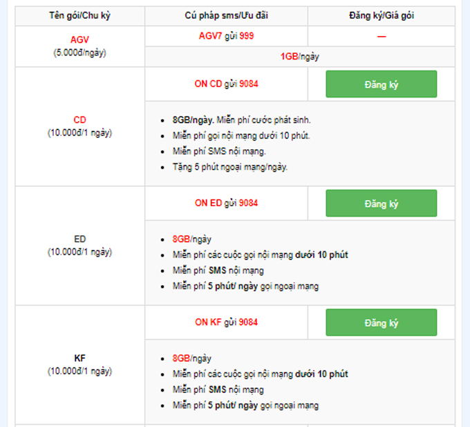 Cách đăng ký 4G Mobifone giá rẻ gói ngày