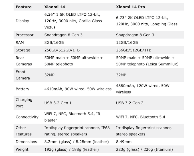 Xiaomi 14 và Xiaomi 14 Pro trình làng phiên bản đặc biệt