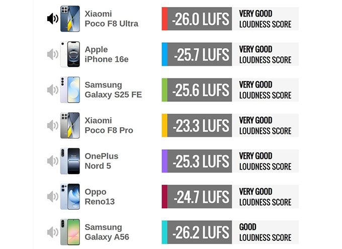 Phương pháp đánh giá chất lượng âm thanh chuyên nghiệp trên điện thoại