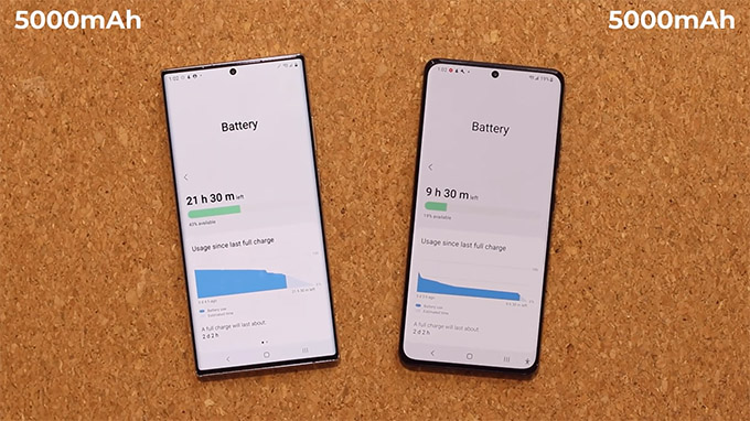 Thông số kỹ thuật và thời lượng pin trên Galaxy S22 Ultra và Galaxy S21 Ultra