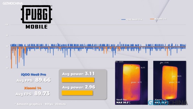 Hiệu năng ấn tượng, sánh ngang flagship