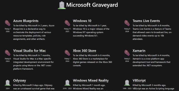 Microsoft Graveyard: Nghĩa trang ảo cho những sản phẩm tiềm năng bị khai tử