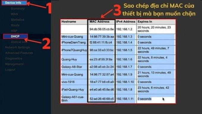 Tại Sao Cần Chặn Người Lạ Sử Dụng Wifi