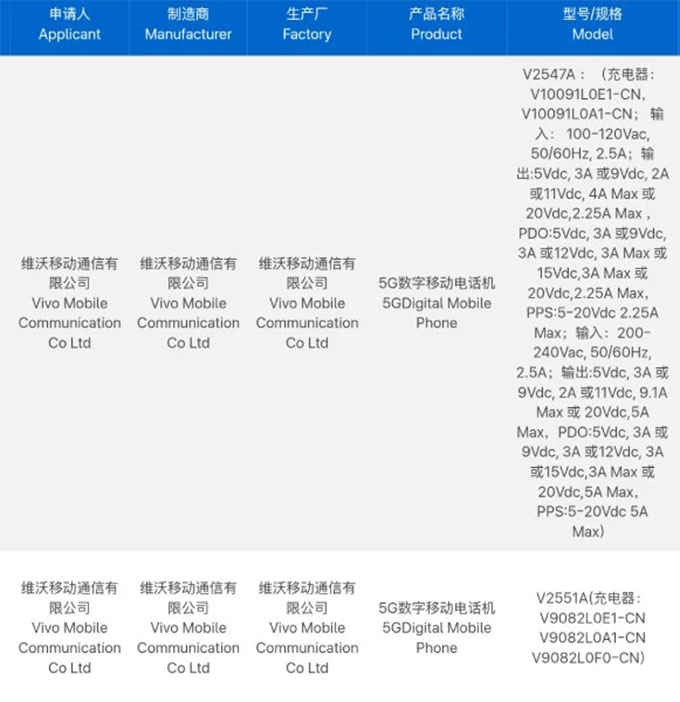 iQOO Z11 và Z11x chính thức được cấp phép: Ngày ra mắt đã cận kề
