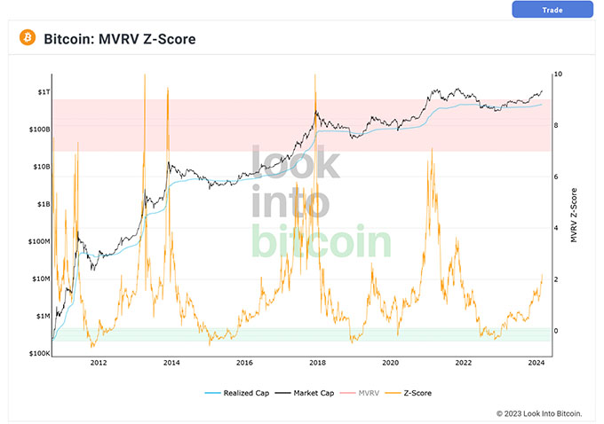 Bitcoin lập kỷ lục mới với mức cao ngất, khiến giới đầu tư bất ngờ
