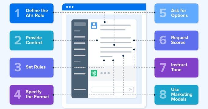 Cấu trúc của ChatGPT Prompt