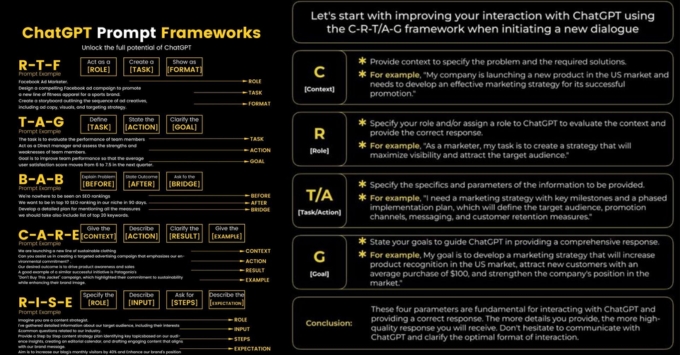 ChatGPT Prompt quy tắc chung