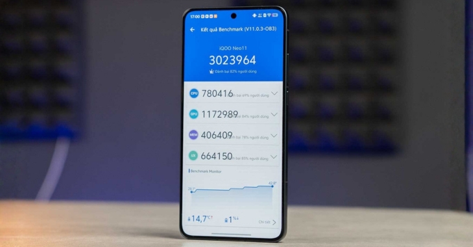 Hiệu năng vivo iQOO Neo 11 với chip Snapdragon 8 Elite 3nm, GPU Adreno 830, RAM 12GB–16GB và bộ nhớ UFS 4.1 tốc độ cao.