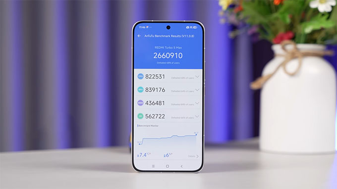 Cấu hình Redmi Turbo 5 Max được cung cấp sức mạnh từ chip xử lý MediaTek Dimensity 9500s