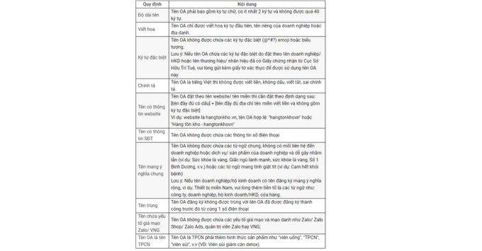 Cách đăng ký Zalo OA đơn giản tại nhà và cách đặt tên