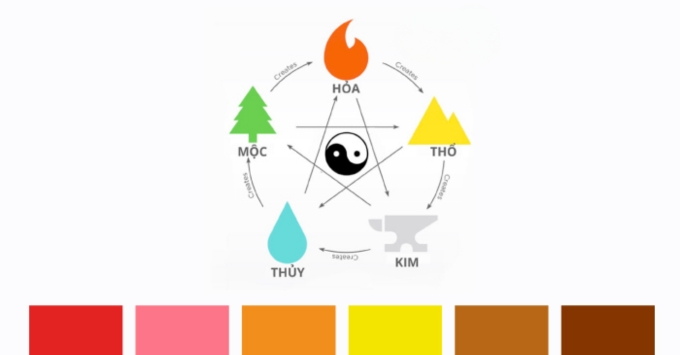 điện thoại phù hợp với mệnh hỏa màu gì?