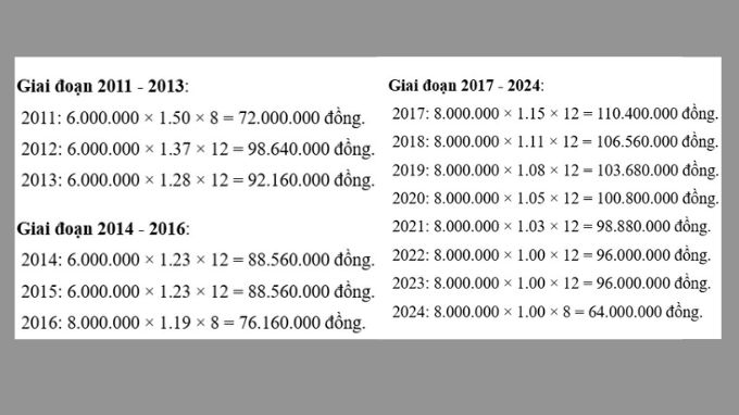 Đối với người tham gia BHXH bắt buộc b2