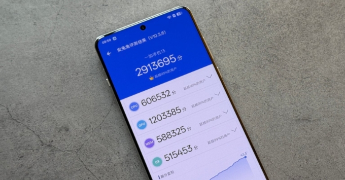 OnePlus 13T đạt gần 3 triệu điểm AnTuTu, tối ưu hiệu năng và tiết kiệm điện