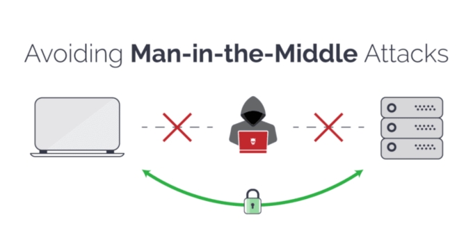 Mối hiểm họa Man-in-the-Middle (Người đứng giữa) khi sử dụng Wifispc