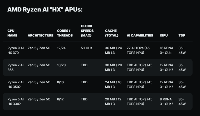 Những điểm đáng chú ý khác:
