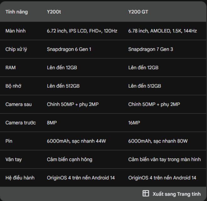 So sánh nhanh Vivo Y200t và Y200 GT