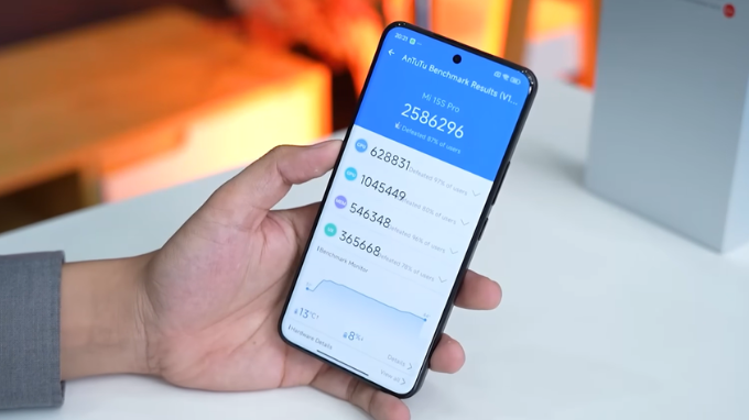 Xiaomi 15S Pro: Sức mạnh hiệu năng vượt trội