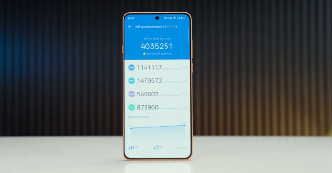 Hiệu năng OPPO Find X9 Ultra với Snapdragon 8 Elite Gen 5, GPU Adreno 840, RAM LPDDR5X 12–16GB, bộ nhớ UFS 4.1, tối ưu gaming và đa nhiệm mạnh mẽ