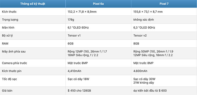 hieu-suat-pixel-6a-va-pixel-7-didongmy