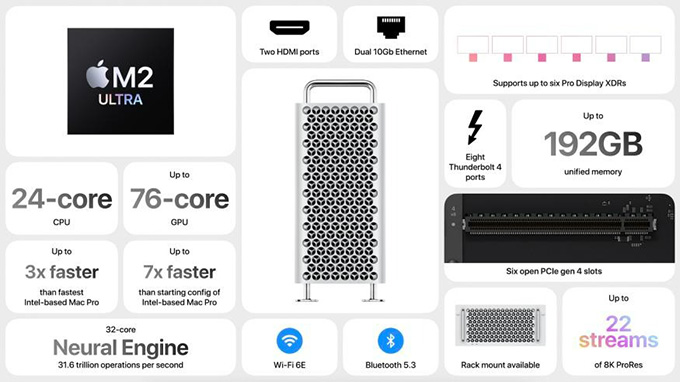 Apple ra mắt Mac Pro M2 Ultra: Thiết kế không đổi nhưng sức mạnh vượt trội