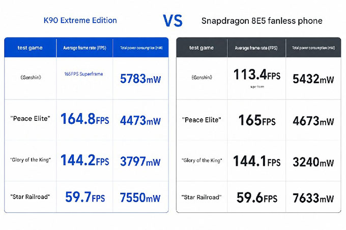 Vì sao Redmi K90 Ultra được cho là "vượt mặt" máy Snapdragon 8 Elite Gen 5?