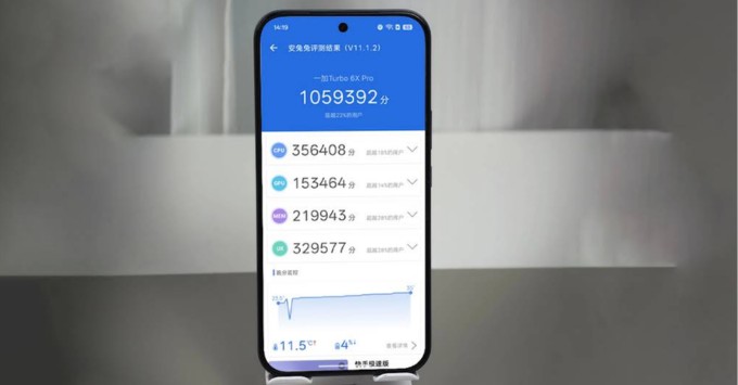 So sánh OnePlus Turbo 6X Pro và OnePlus Turbo 6 hiệu năng