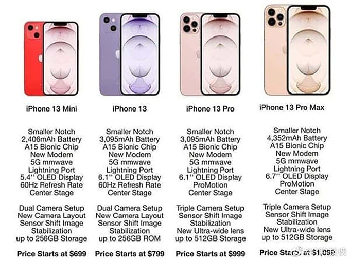 Thông tin cấu hình, giá bán iPhone 13 series lộ diện, chỉ từ 16,1 triệu