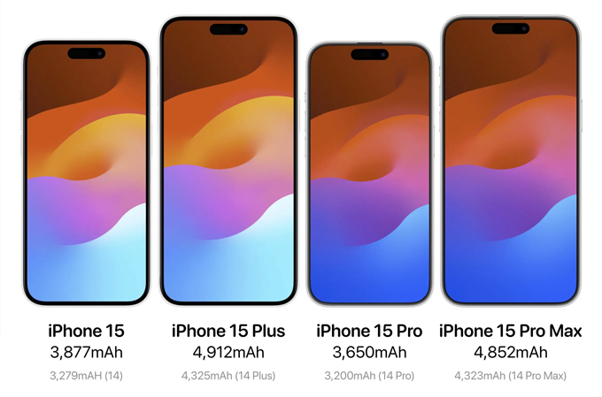 Model nào đáng được mong đợi trong dòng iPhone 15?  iPhone 15 có gì mới về dung lượng pin?