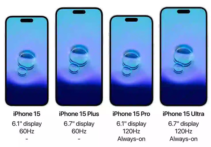 Model nào đáng được mong đợi trong dòng iPhone 15?  iPhone 15 có gì mới về màn hình?