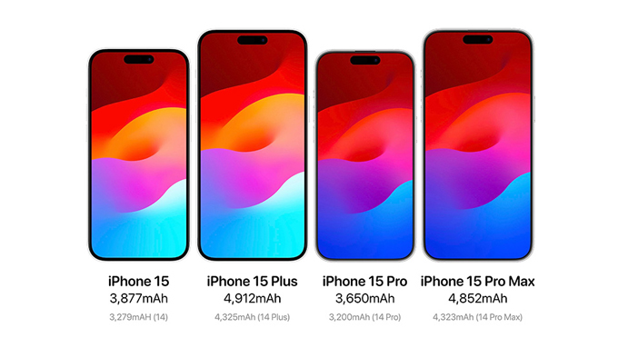 So sánh và đánh giá thời lượng pin iPhone 15 Pro Max có đủ tốt không?