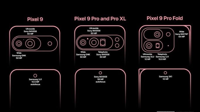 Thay đổi về camera 