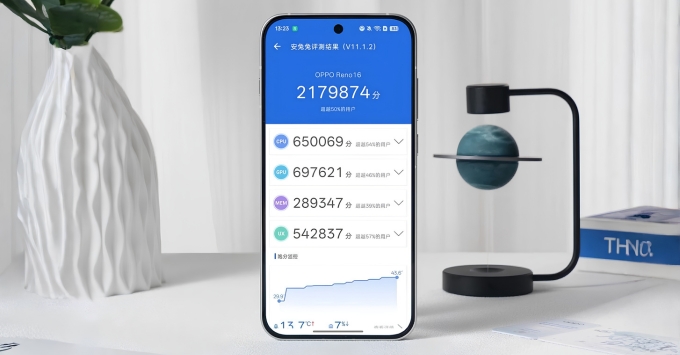 OPPO Reno16 F 5G kiểm tra hiệu năng Dimensity 7300 Energy trên AnTuTu