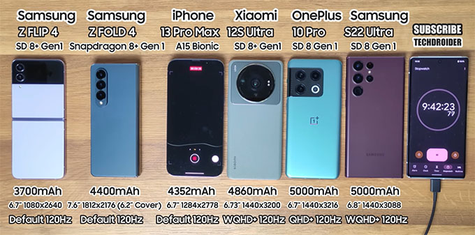 iPhone 13 Pro Max dành chiến thắng cuối cùng với thời lượng pin ấn tượng