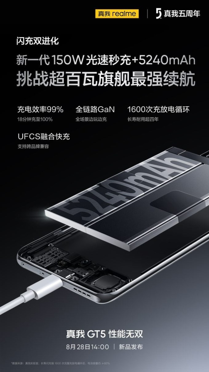 'Đòn phủ đầu' của Realme trong cuộc đua smartphone cao cấp