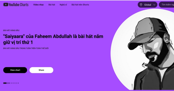 YouTube Charts là gì?