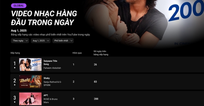 Khám phá các hạng mục chính trên YouTube Charts