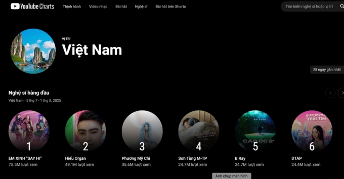 Hướng dẫn truy cập và xem YouTube Charts tại Việt Nam 2025
