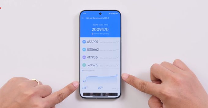 Redmi Turbo 4 Pro cũ 5-7 triệu với chip Snapdragon 8s Gen 4