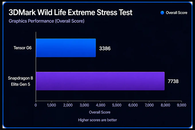 3DMark Wild Life Extreme Stress - Kiểm tra game