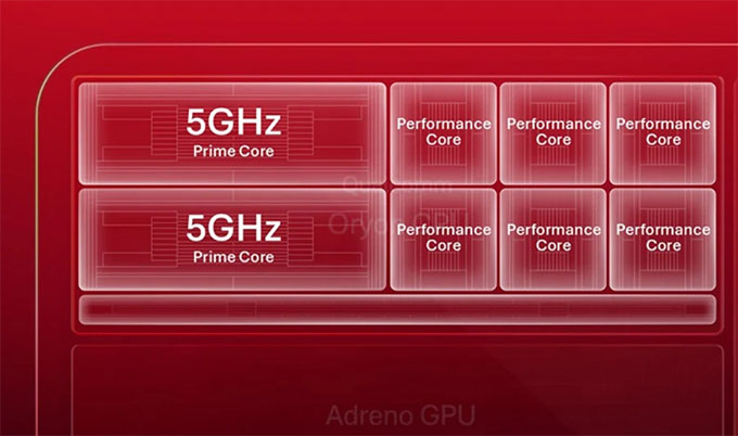 Snapdragon 8 Elite Gen 6 5GHz có gì ấn tượng?