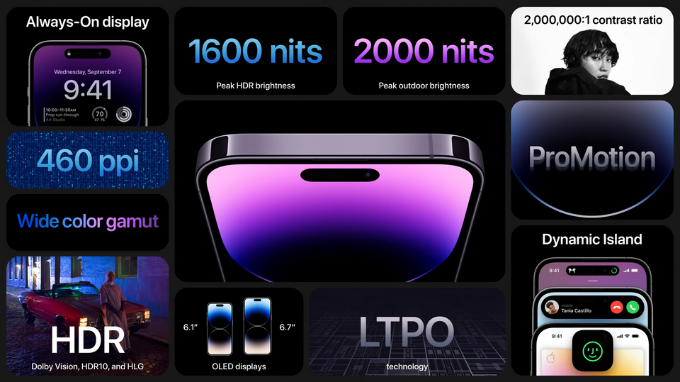 Loạt tính năng vượt trội của iPhone 14 Pro Max 1TB