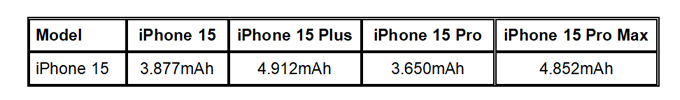 Bảng so sánh dung lượng iPhone 15 Pro 256GB
