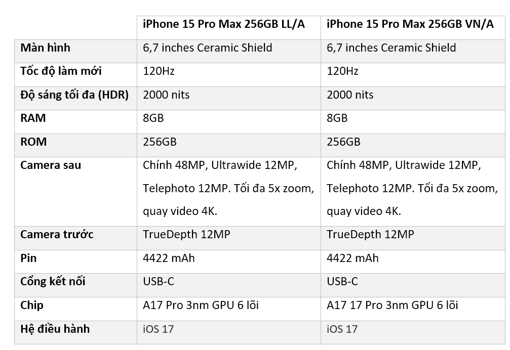 bang-so-sanh-iphone-15-pro-max-256gb-vna-Didongmy
