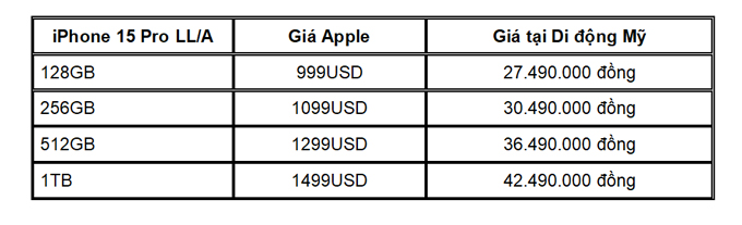Bảng giá iPhone 15 Pro 256GB 