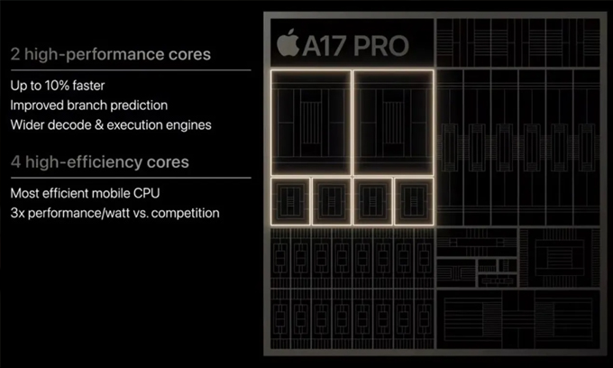 iPhone 15 Pro 256GB Quốc tế trang bị chip A17 Pro
