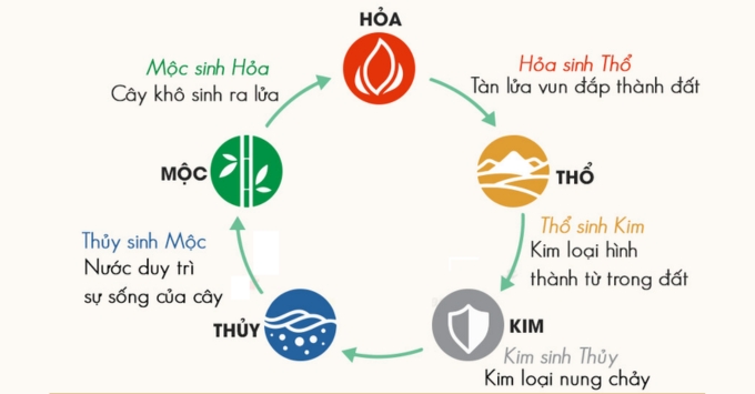 iPhone 17 Pro Max màu cam hợp mệnh nào theo Ngũ hành?